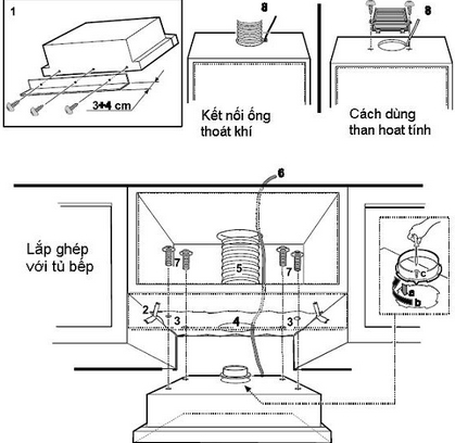 Nguyên lý hoạt động của máy hút mùi eurosun