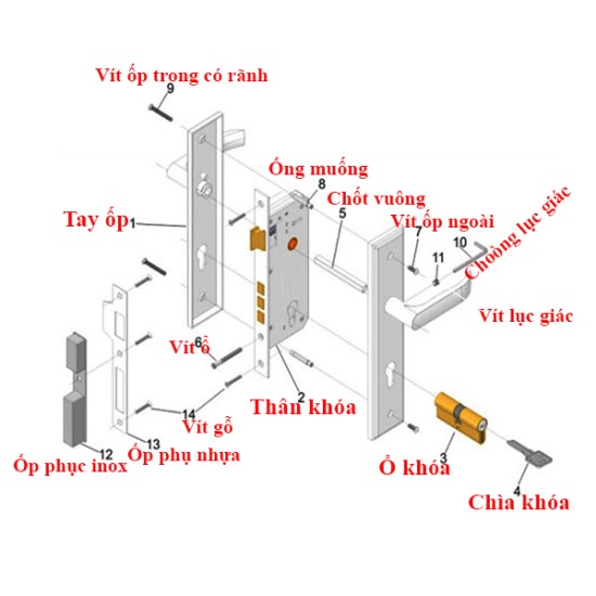 Tiến hành lắp đặt khóa cửa