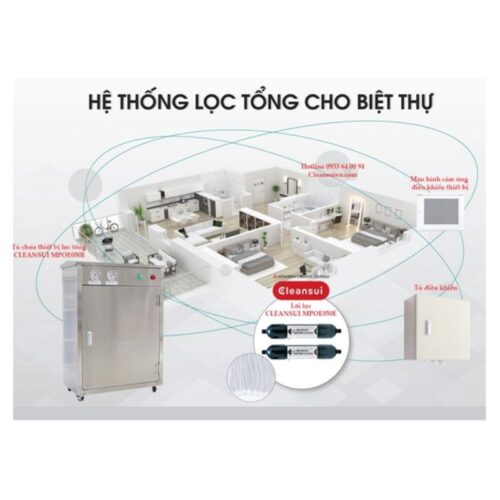 Hệ thống lọc của thiết bị lọc nước đầu nguồn Cleansui MPOE-P