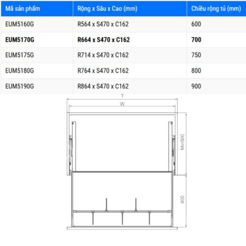 Kích thước giá xoong nồi Eurogold EUM5170G