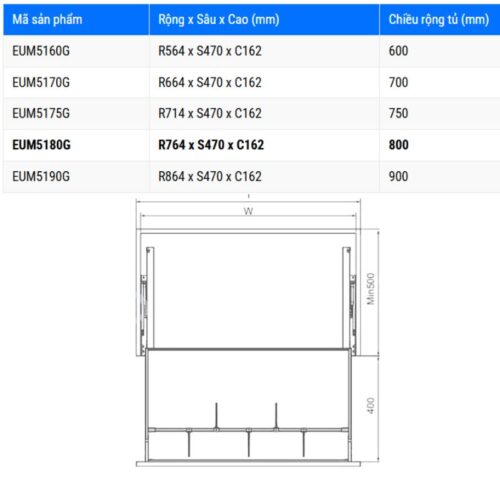 Kích thước giá xoong nồi Eurogold EUM5180G