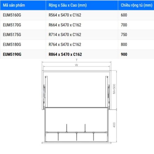 Kích thước giá xoong nồi Eurogold EUM5190G