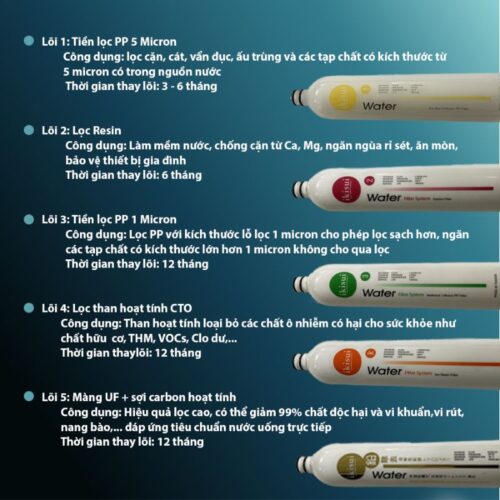 Lõi bộ lọc nước Nano 5 cấp Trim Ion IKISUI IK-02