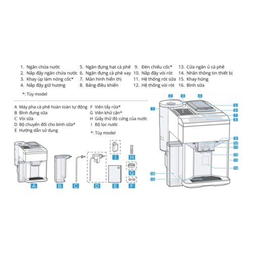 Chi tiết máy pha cafe Siemens EQ500 TQ505D09